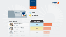 Marina e Tebet lideram disputa pelo Senado em SP, diz Datafolha