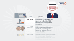 Lula ampliou espaço do Centrão para isolar Flávio em 2026