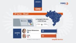 Flávio e Lula têm empate técnico no 2º turno, diz Gerp
