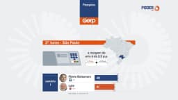 Flávio tem 48% contra 41% de Lula no 2º turno em SP, diz Gerp
