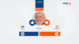 Lula é desaprovado por 49% e aprovado por 46%, diz pesquisa