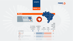 Flávio é rejeitado por 51% do eleitorado; Lula por 48%, diz pesquisa