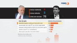 Lula acionou o TSE 85 vezes contra Flávio na campanha de 2026