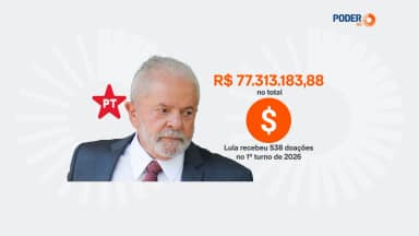 Lula arrecada R$ 77,3 milhões e Flávio Bolsonaro R$ 61,7 milhões antes do 1º turno