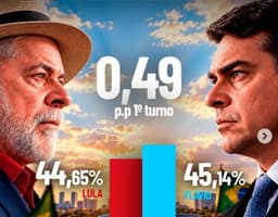 Veritá: Flávio aparece numericamente à frente de Lula no 1º turno