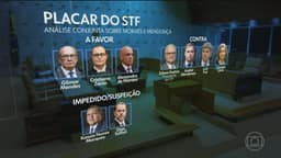 Diante da crise no Supremo, juristas avaliam como fica o julgamento de André Mendonça, marcado para 23 de setembro
