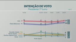 Quaest divulga nova pesquisa da eleição presidencial; veja números