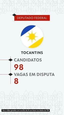 Eleições 2026: veja todos os candidatos a deputado federal no Tocantins