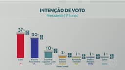 Quaest divulga pesquisa da eleição presidencial; veja os números