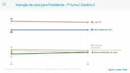 Fio do Professor Felipe Nunes: análise da pesquisa Quaest para presidente de 7 de setembro
