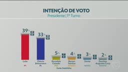 Datafolha divulga 1ª pesquisa da eleição presidencial depois do início da campanha; veja os números