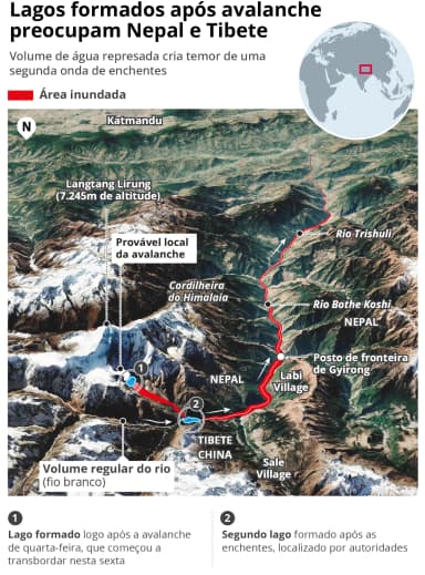 Nepal e Tibete chegam a 750 mortos e 3.044 desaparecidos após colapso de geleira