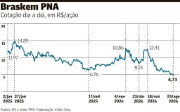 Braskem pede recuperação extrajudicial e ganha tempo