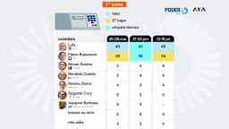 Lula tem 40% e Flávio, 34%, no 1º turno, diz PoderData/Aya