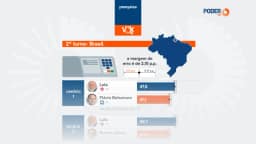 Lula tem 47,5% contra 41,1% de Flávio no 2º turno, diz pesquisa
