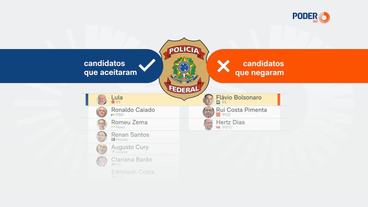 7 candidatos à Presidência recebem segurança da PF nas eleições