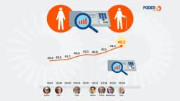Eleição de 2026 tem os candidatos mais velhos da democracia