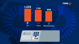 Eleições de 2026 já tem 13.339 candidatos registrados