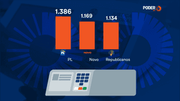 Eleições de 2026 já tem 15.583 candidatos registrados