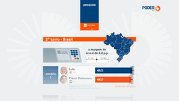 Lula e Flávio empatam no 2º turno, diz Futura