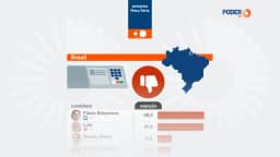 Meio/Ideia: Flávio é rejeitado por 48% e Lula, por 47,4%