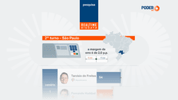 Tarcísio venceria no 1º turno se eleição fosse hoje, diz pesquisa