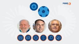 Bets: Lula foca saúde, Flávio veta auxílio e Caiado bane propaganda