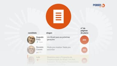 Planos de governo de Lula, Flávio Bolsonaro e Zema divergem no fiscal e no STF