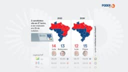 Flávio vence em 14 Estados e no DF no 1º turno; Lula, em 12