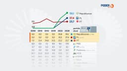 Republicanos governará o maior eleitorado do Brasil