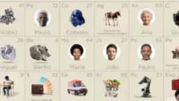 Programa de TV de Lula trata das terras raras