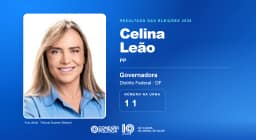 Eleições 2026: Celina Leão, do PP, é eleita governadora no DF com 987.142 votos