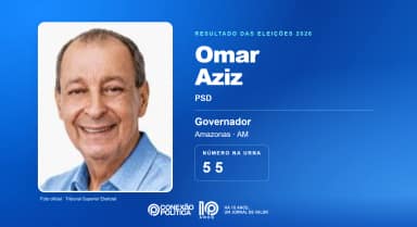 Omar Aziz derrota Maria do Carmo com 61,42% e volta a governar o Amazonas