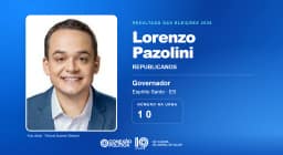 Eleições 2026: Lorenzo Pazolini, do REPUBLICANOS, é eleito governador no ES com 1.151.818 votos